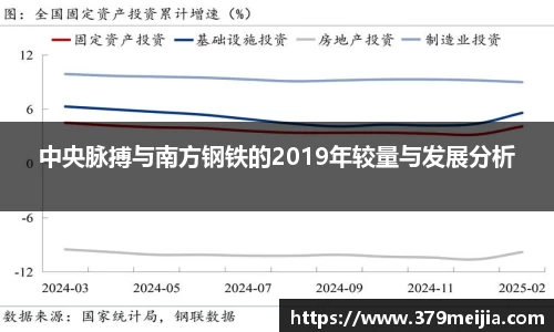 中央脉搏与南方钢铁的2019年较量与发展分析